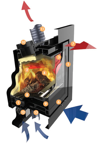 elise-stove-key-features-diagram