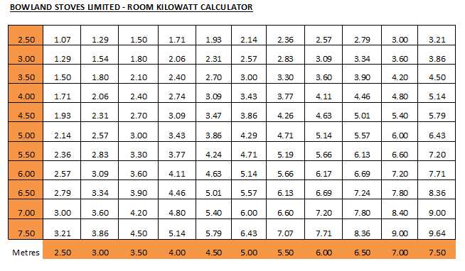 ROOM KILOWATT CALCULATOR