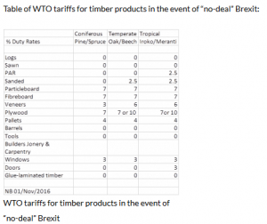 WTO wood tariffs